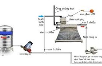 Hướng dẫn thi công lắp đặt bồn nước đúng chuẩn kỹ thuật
