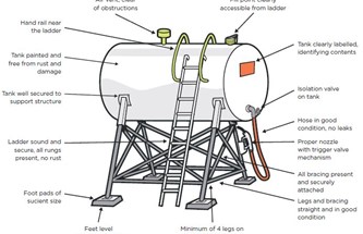 🔥 BỒN, BỂ, TÉC CHỨA XĂNG DẦU: NHỮNG LƯU Ý KHI SỬ DỤNG VÀ LẮP ĐẶT